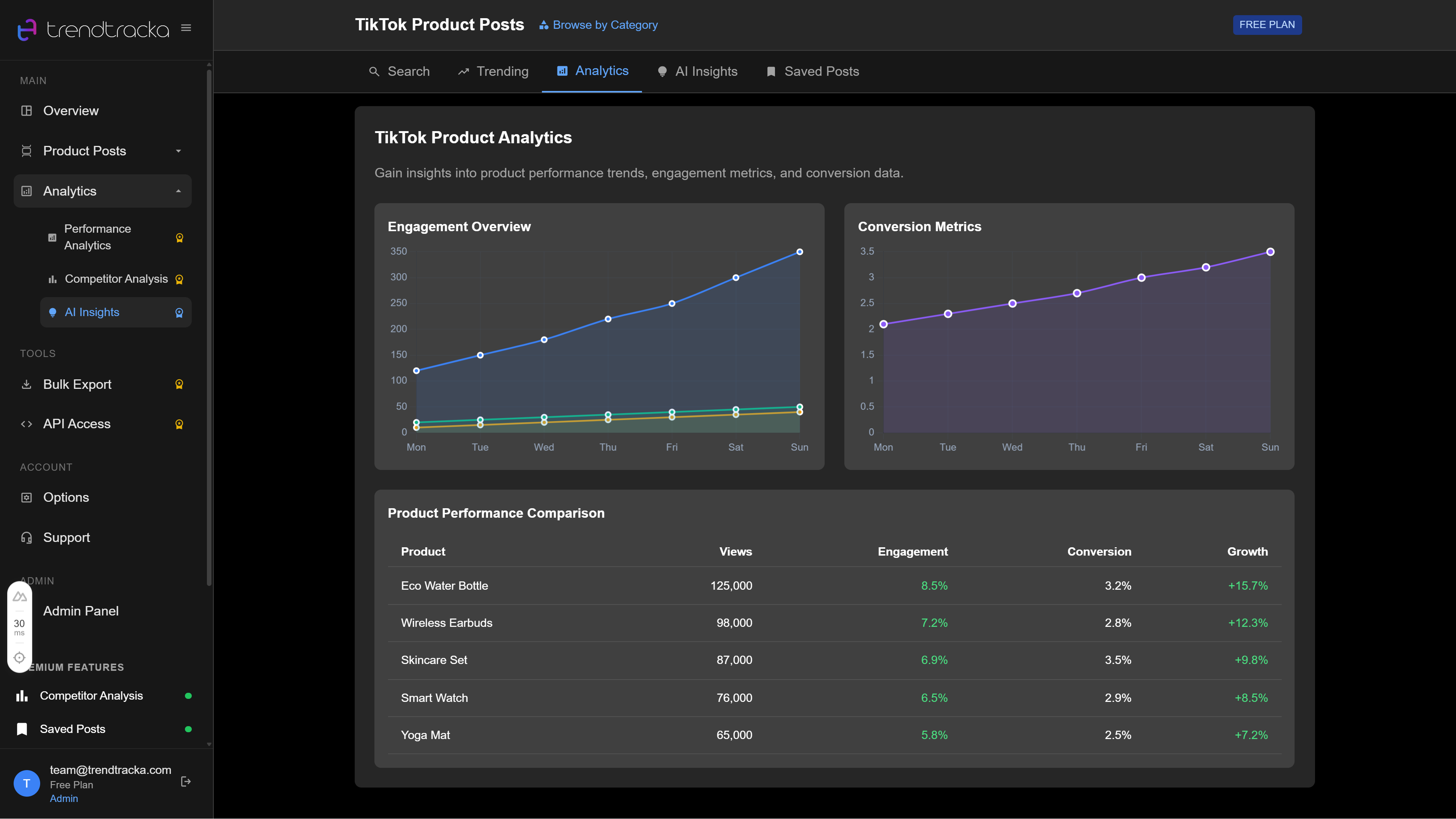 Analytics Dashboard